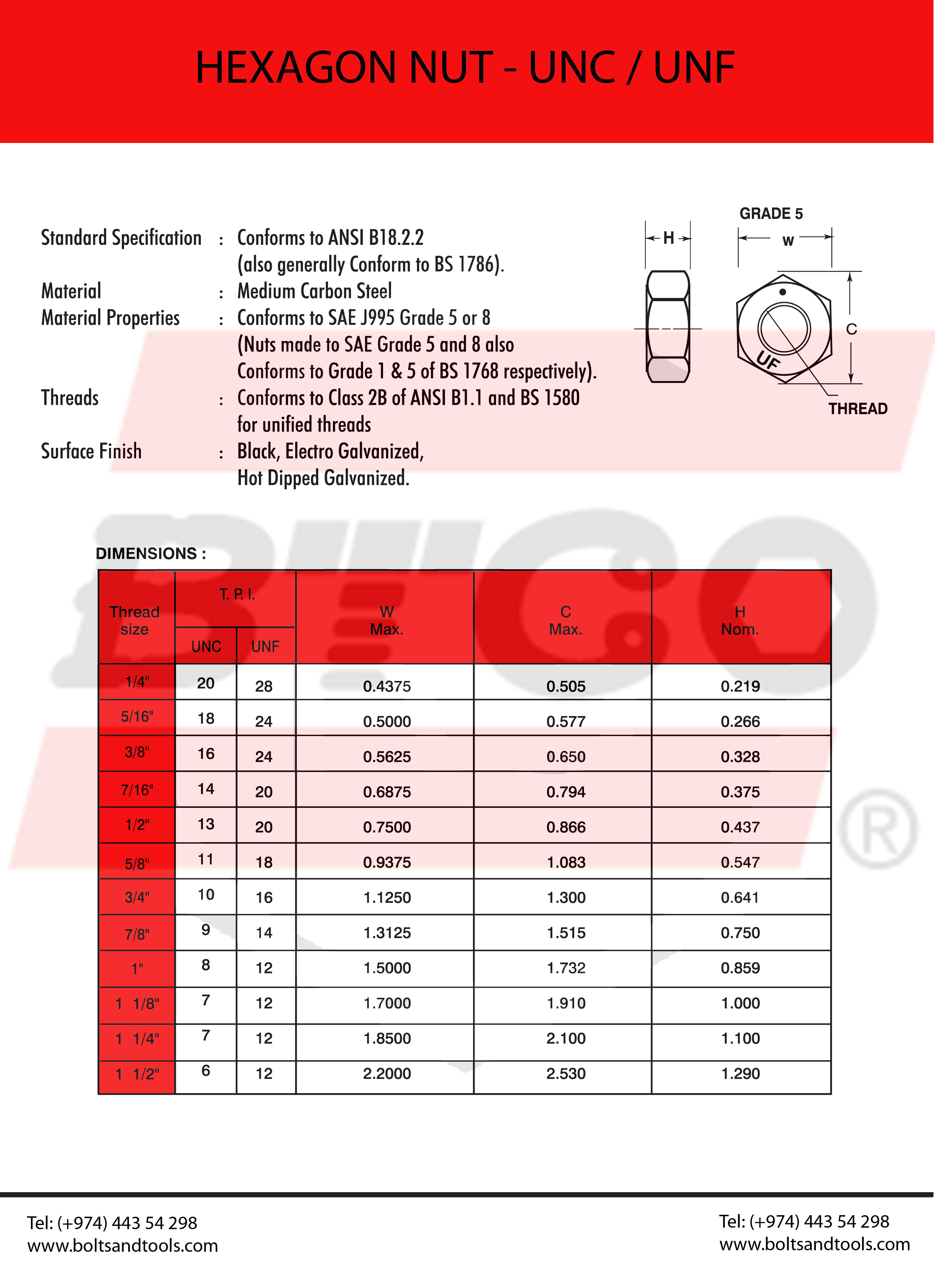 Hexagon Nut UNC UNF Bolts And Tools Center