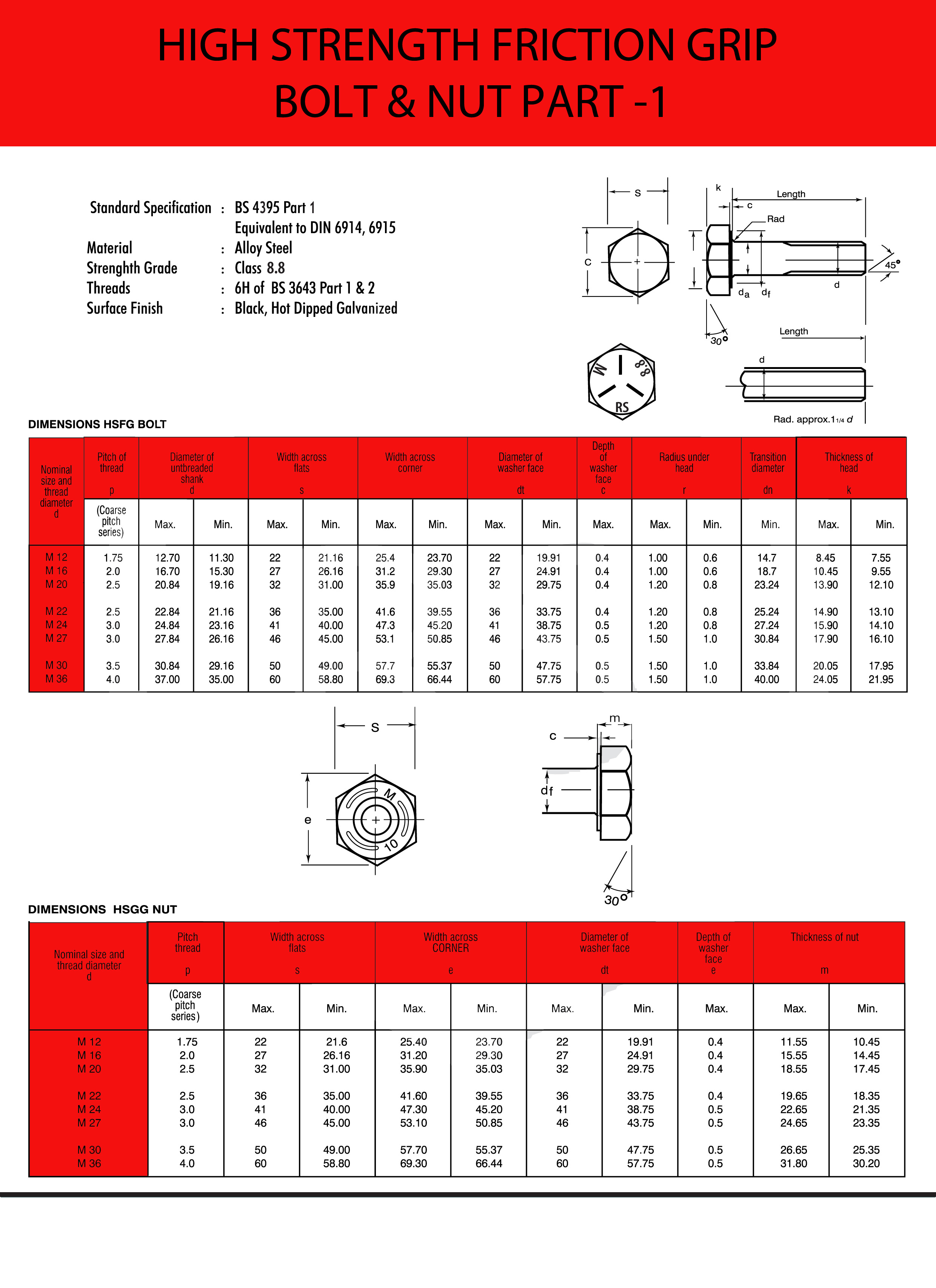 High strength friction grip bolt – Bolts And Tools Center